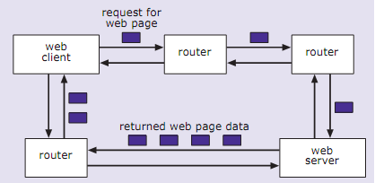 630_internet protocol.png